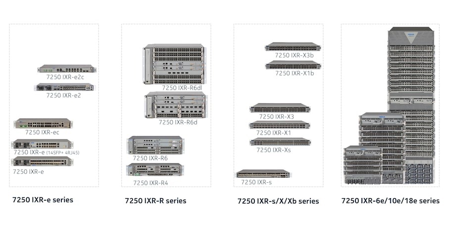 7250 ixr family