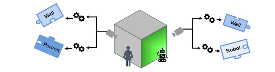 Fixed camera positioning graphic