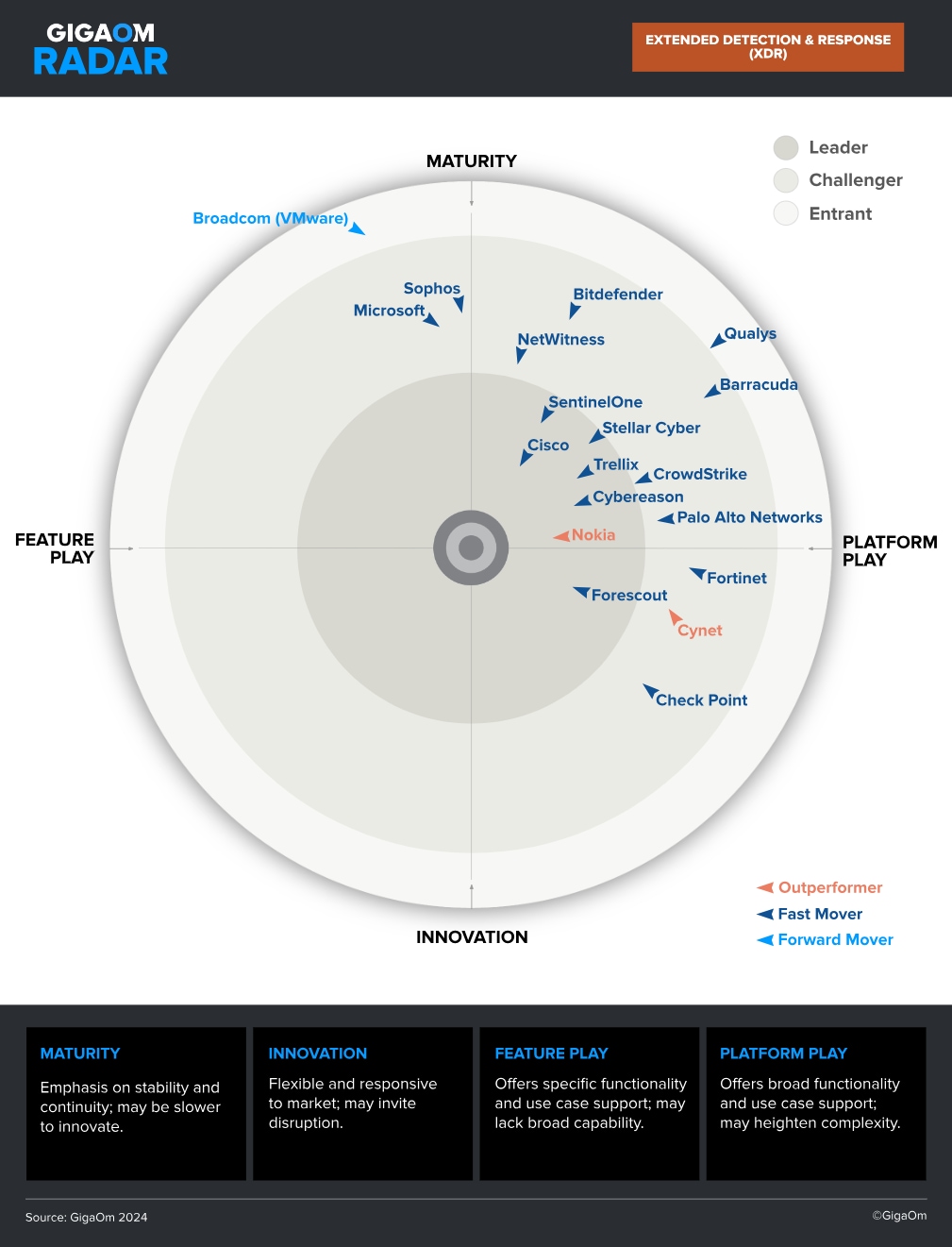 gigaom radar image