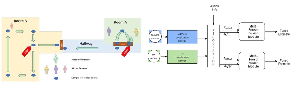 Camera localization graphic