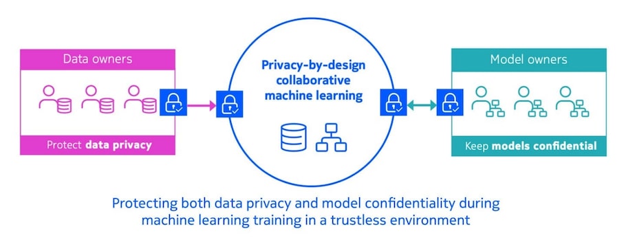 Privacy by design solution