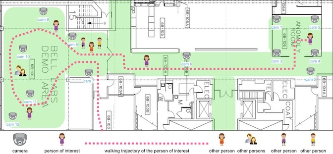 Figure 1. An indoor multi-camera system for people tracking & localization experiments