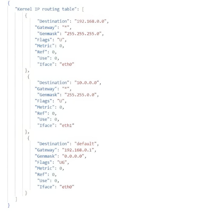 Algorithm that automatically extracts the nested data and produces semi structured data from the original data