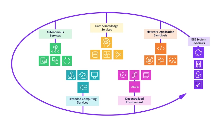 The UNEXT vision