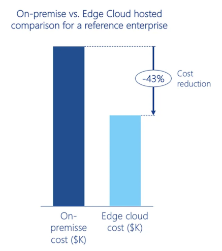 Value delivered and insights graphic