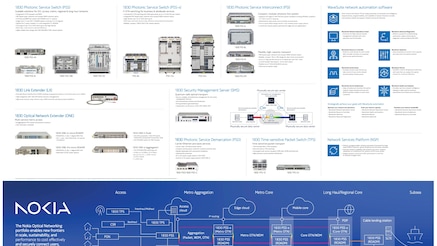 Optical networking portfolio poster