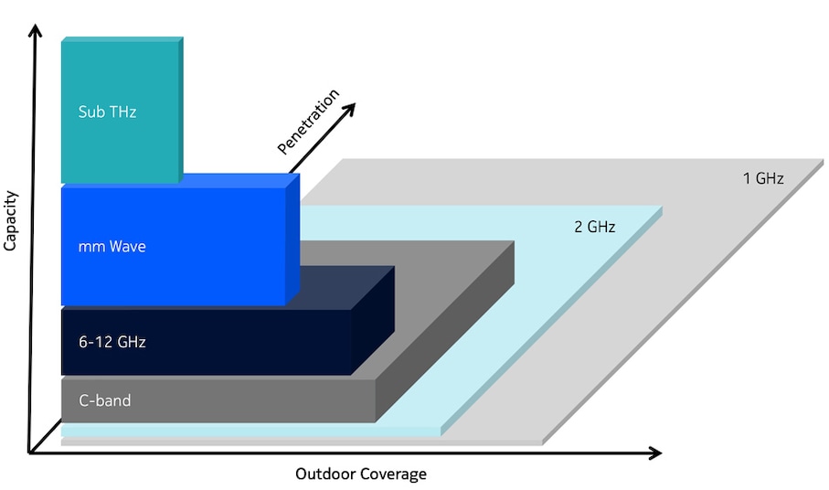 Capacity model