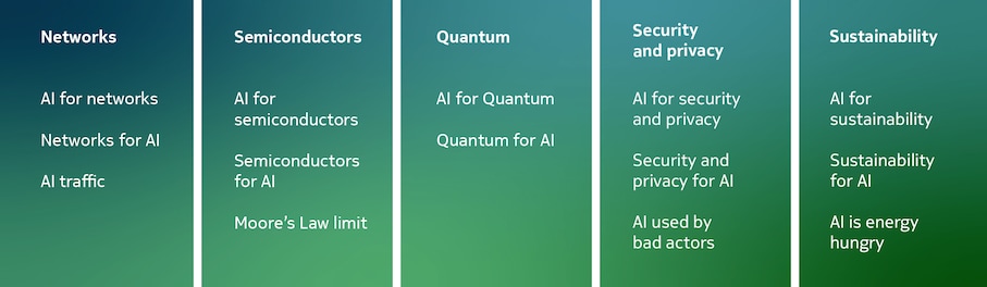 The mutual benefits and challenges – the two sides of AI