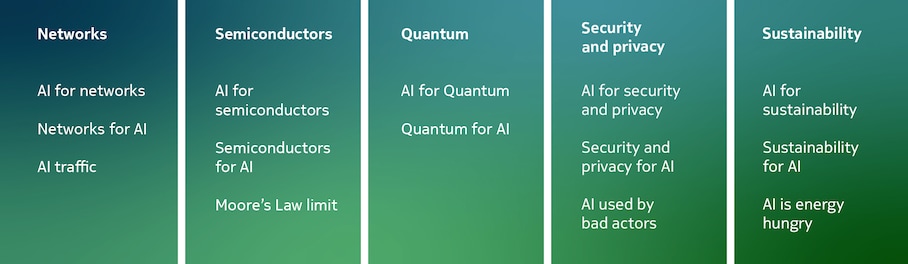 The mutual benefits and challenges – the two sides of AI