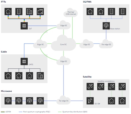 Example of PQC/QKD hybrid implementation