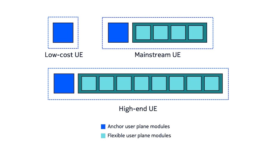 6g-radio-protocols