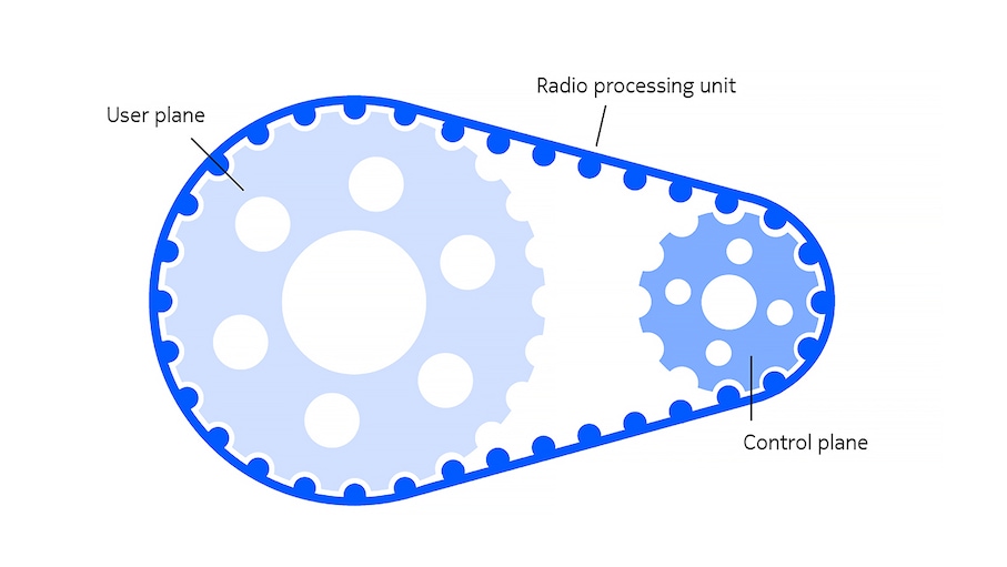 fig3_article_6g-radio-protocols