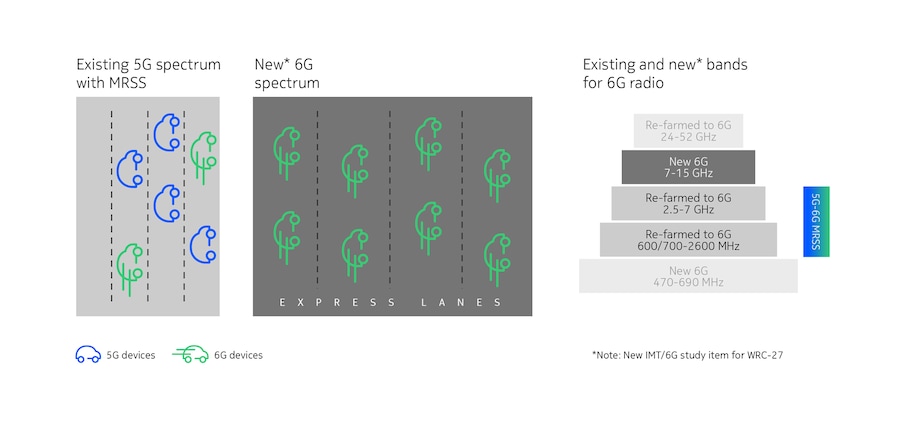 fig4_article_6g-radio-protocols