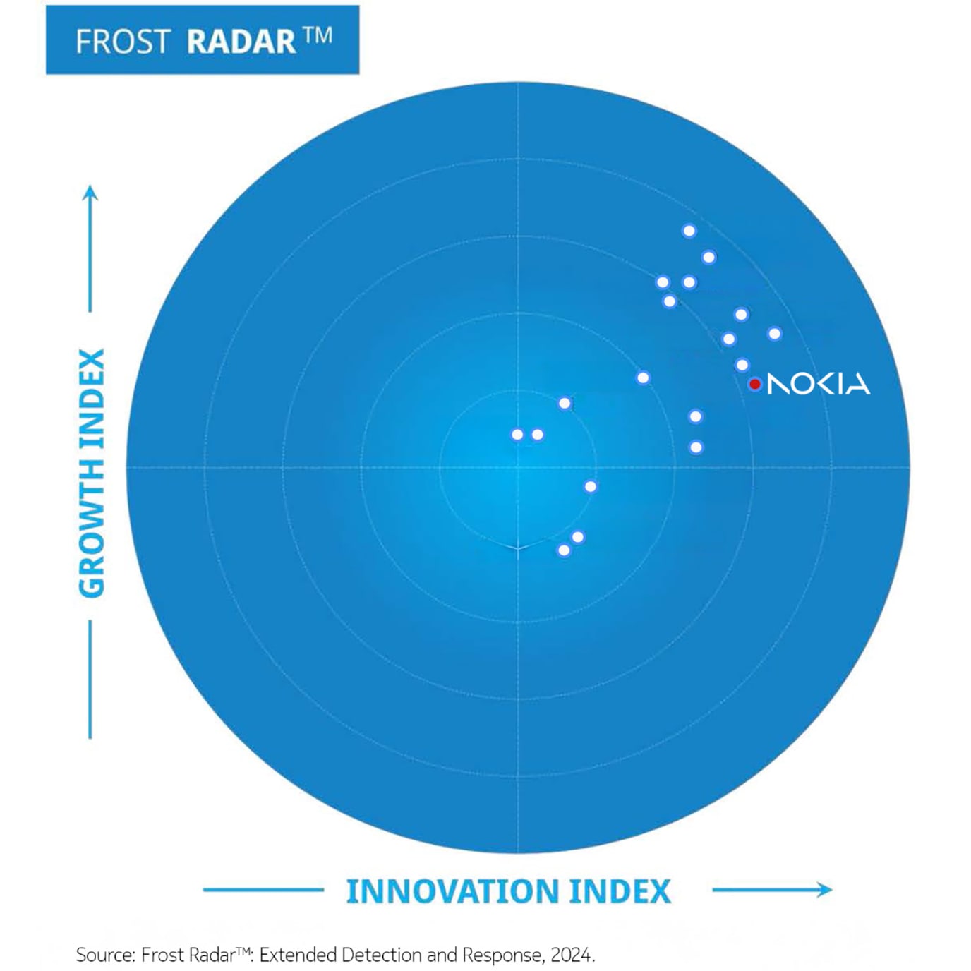 Frost radar graph