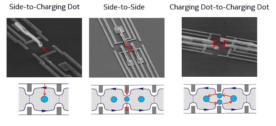 Scanning electron microscope 