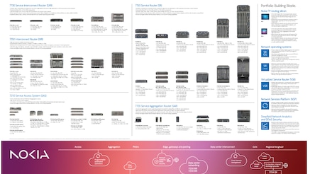 IP Routing poster