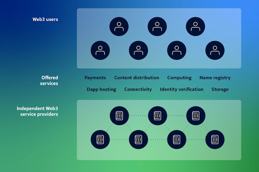 Web3 blockchain networks