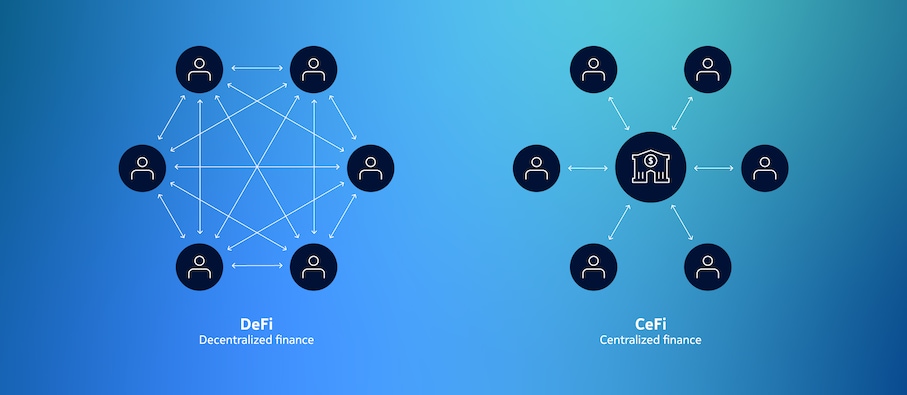 Decentralized Finance (DeFi)