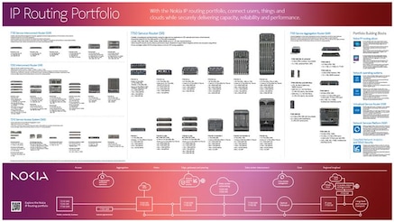 IP routing poster