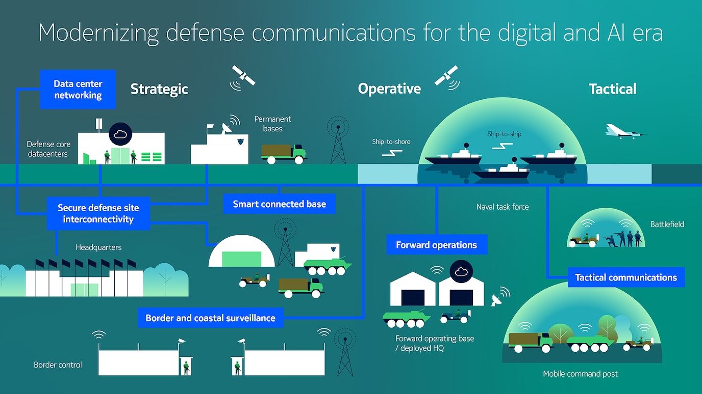 illustration of defense use cases