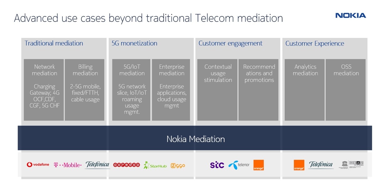 Mediation | Nokia