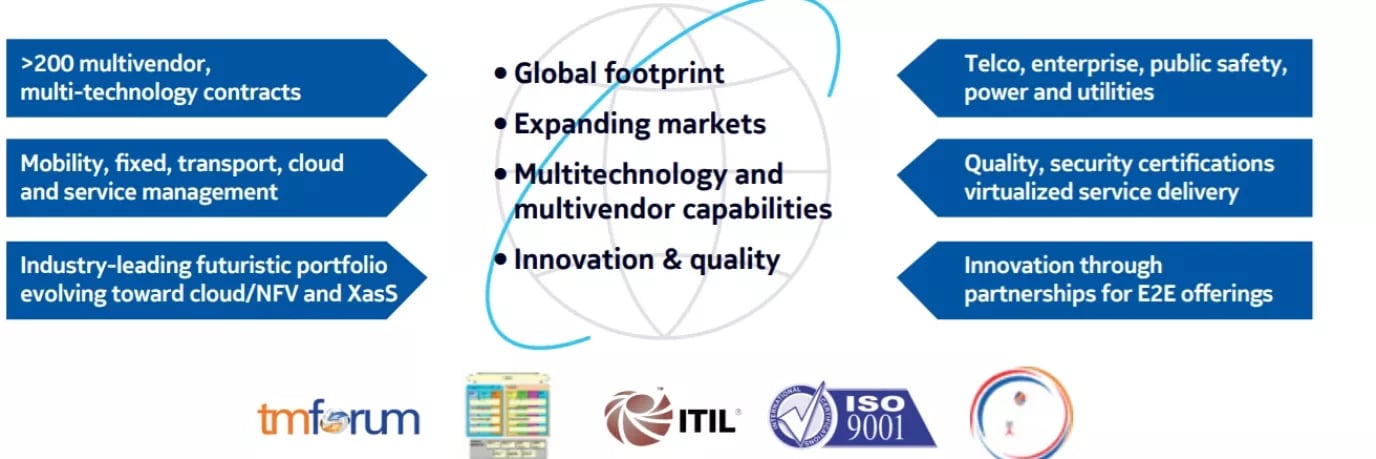 Use case: Managed service for ground-to-ground air traffic management ...