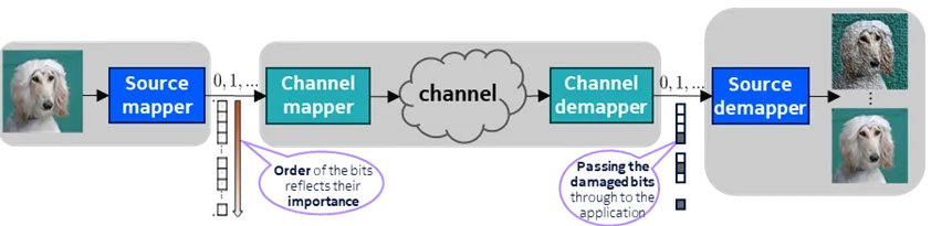 illustration of the novel semantic networking framework 