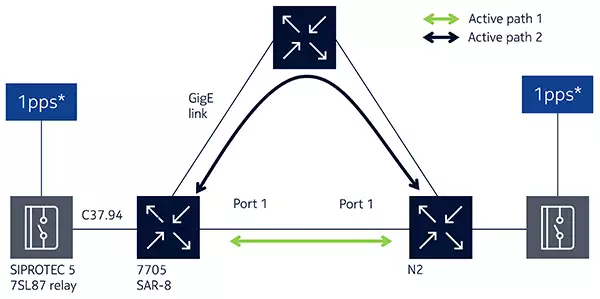 Figure 1. Relay test bed topology