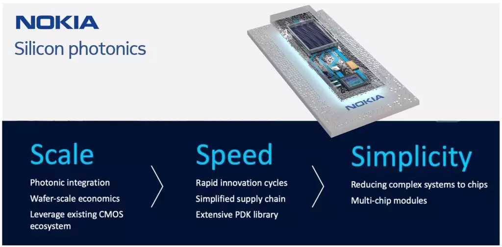 Silicon photonic integrated circuits take scale, speed and simplicity to new levels