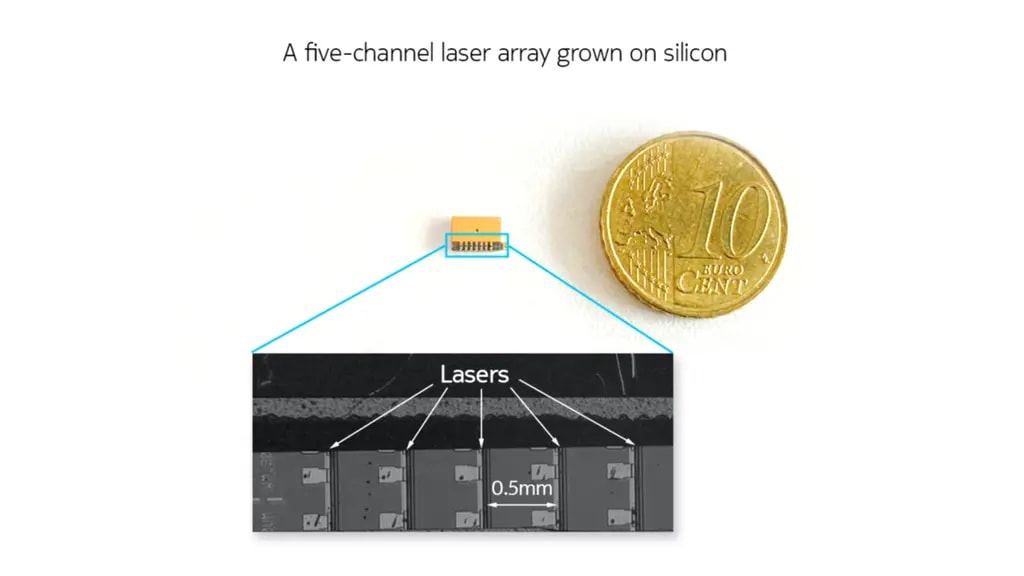 A five-channel laser array grown on silicon