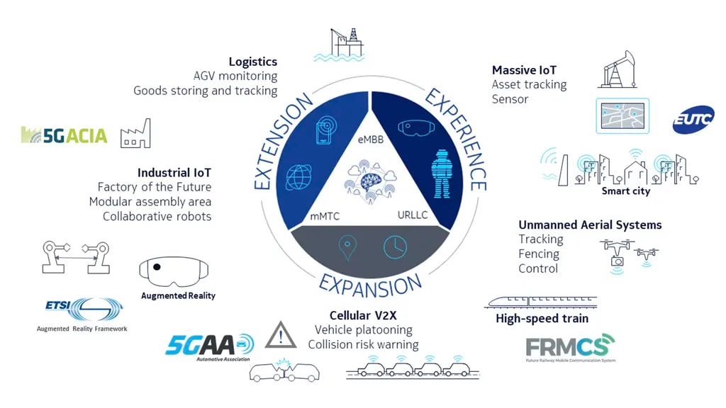 5G Positioning Blog Figure