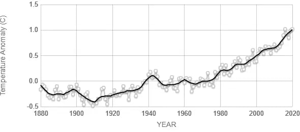 zero emissions figure 1