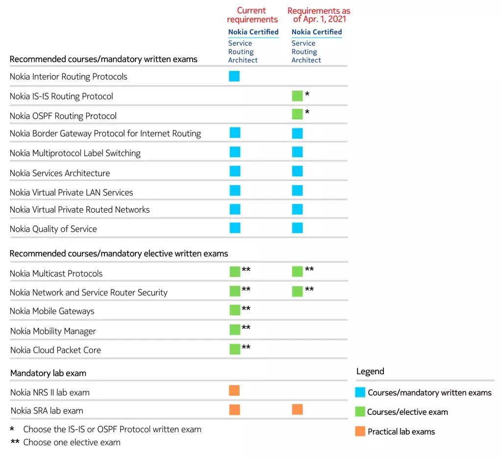 zero emissions figure 2