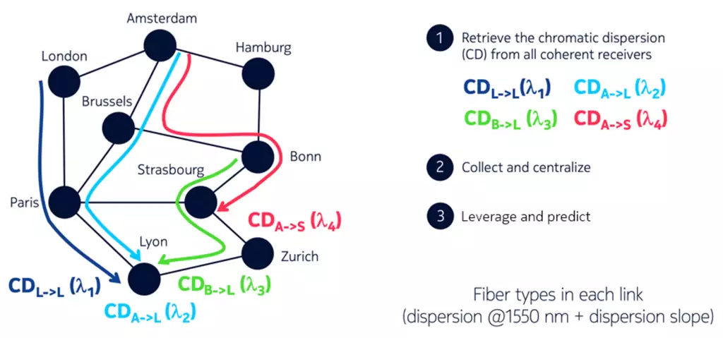 Figure 2. Illustration of the method for fiber characterization.