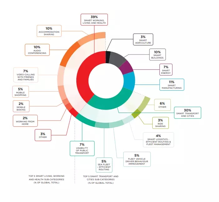 zero emissions figure 3