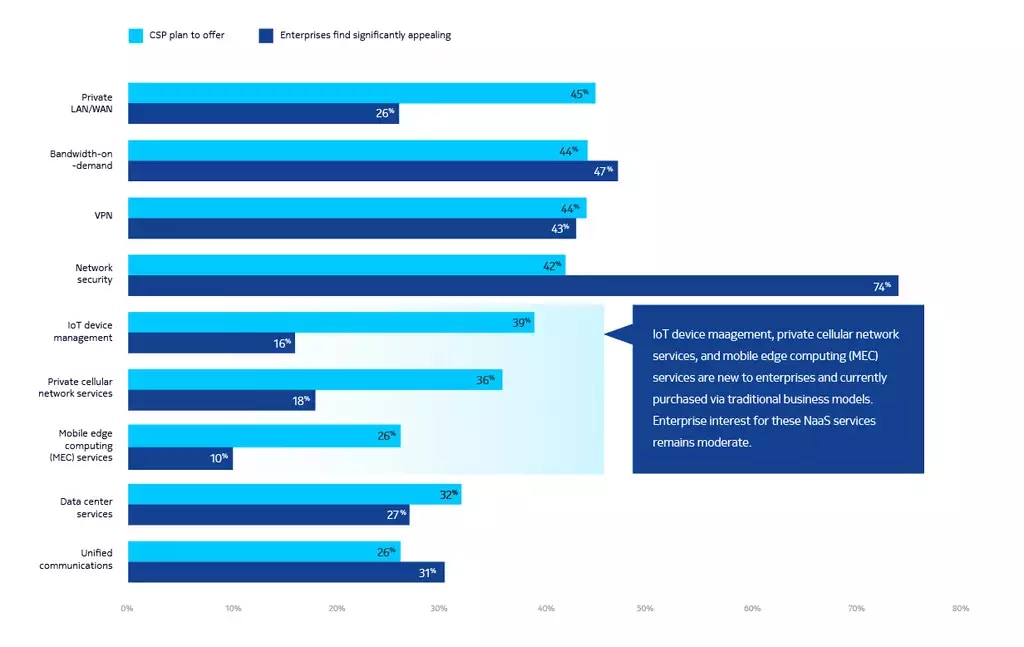 Naas business article graph