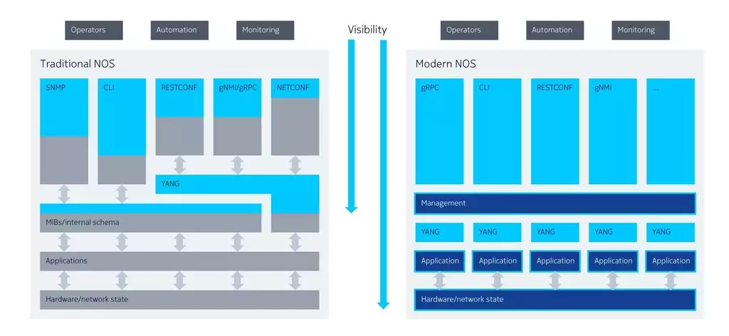 Nokia Fabric Services Platform 