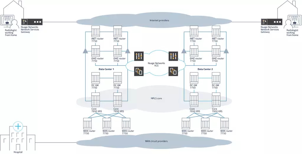 nuage networks