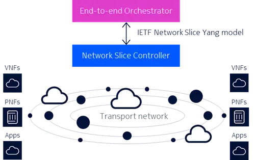 IaaS Business Case Drivers 