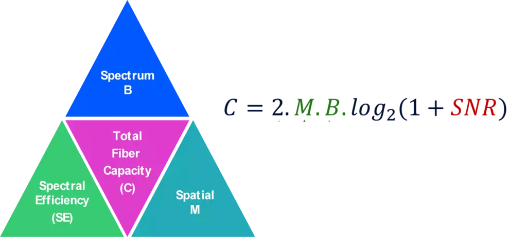 Fig. 1: Touristic sites in Crete