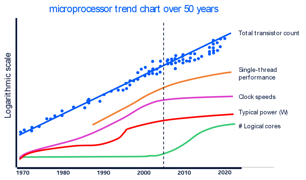 Key elements for reducing optical subsystems to chips