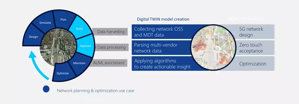 Nokia Digital TWIN based network design and planning 