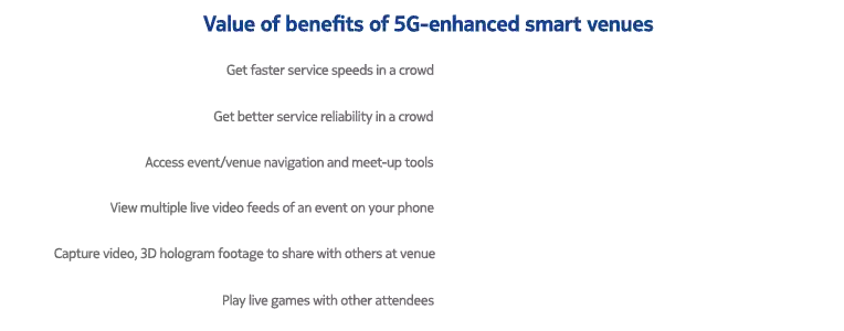 5g market trends-Smart venues