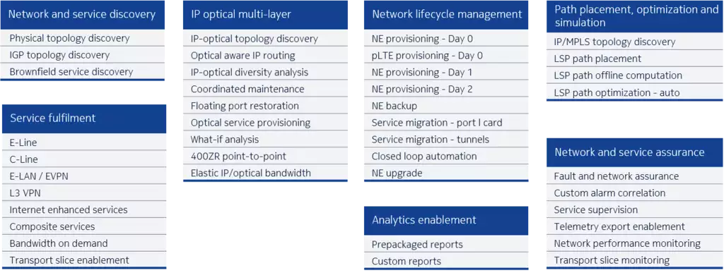 IP network automation use cases