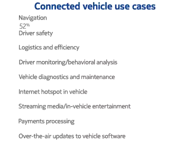 5G enterprise use case