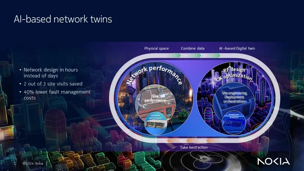 AI-based network twins