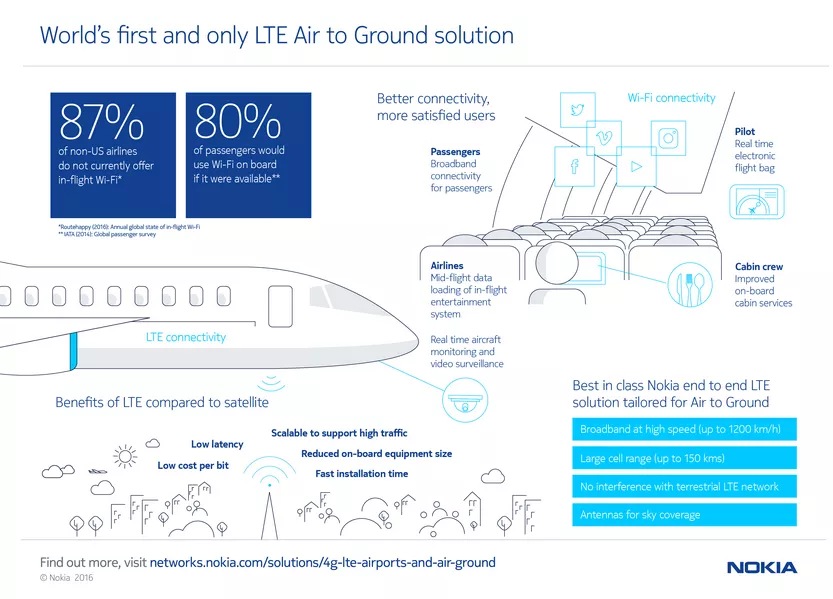 aviation_infographic