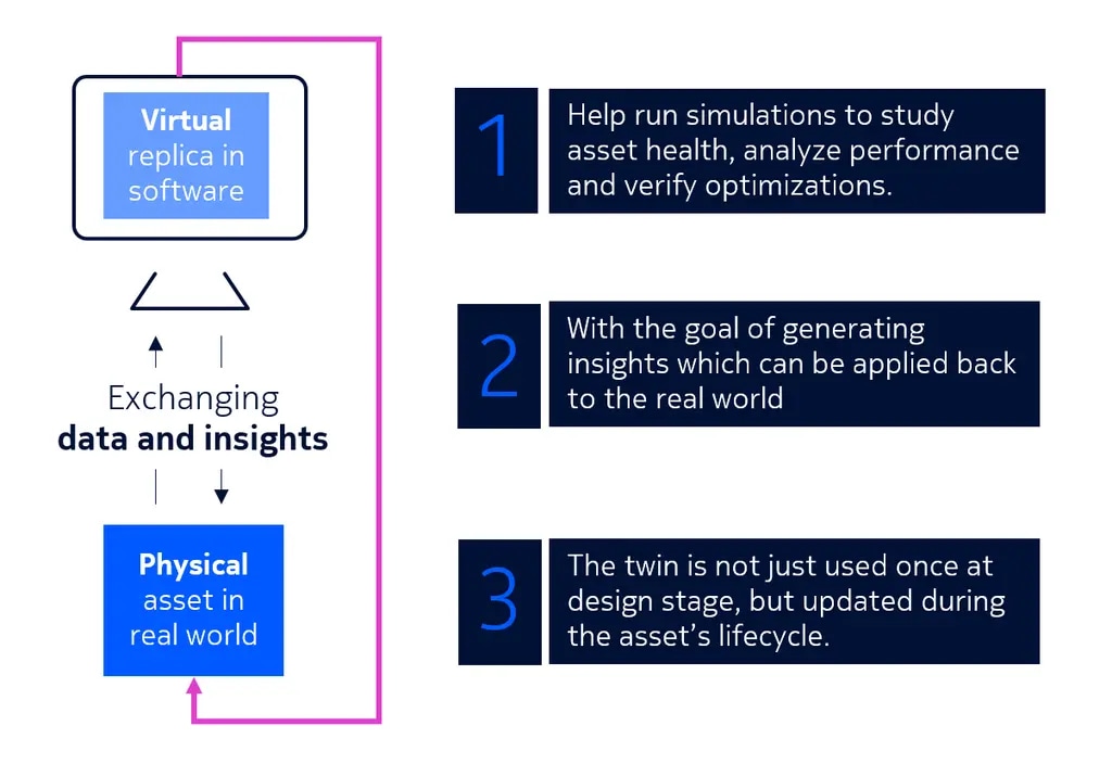 digital twin infographic