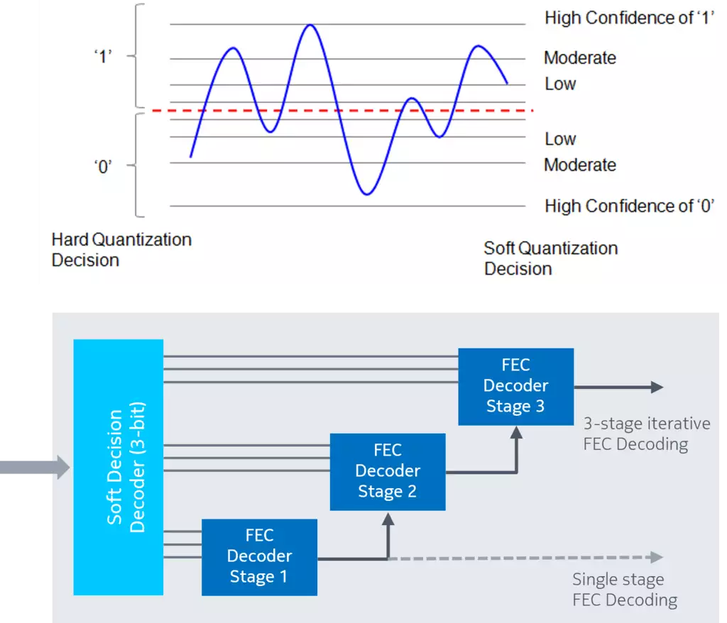 Figure 4)