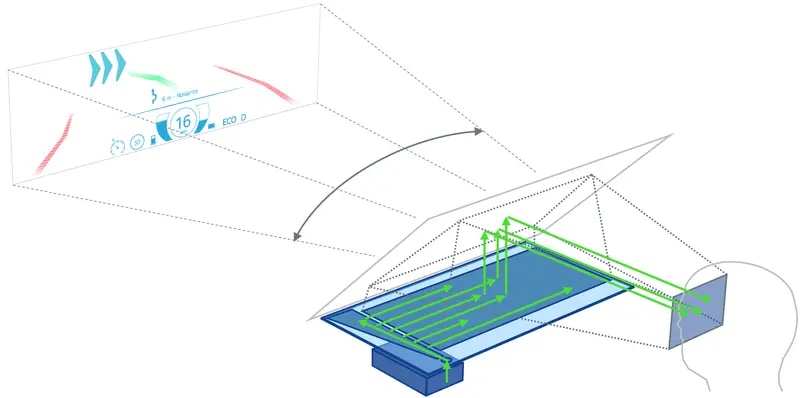 Diffractive optics